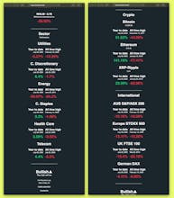 Bullish gallery image