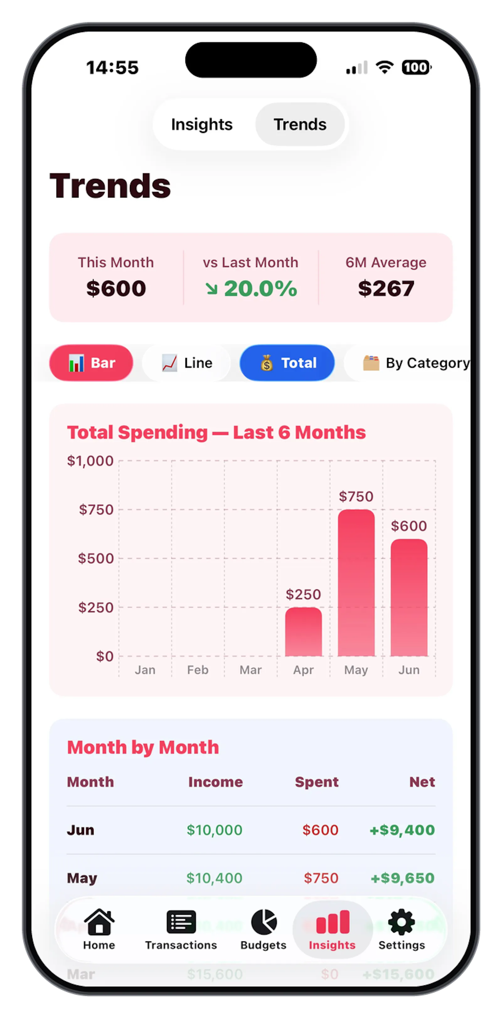 TYM: Track Your Money screenshot 5