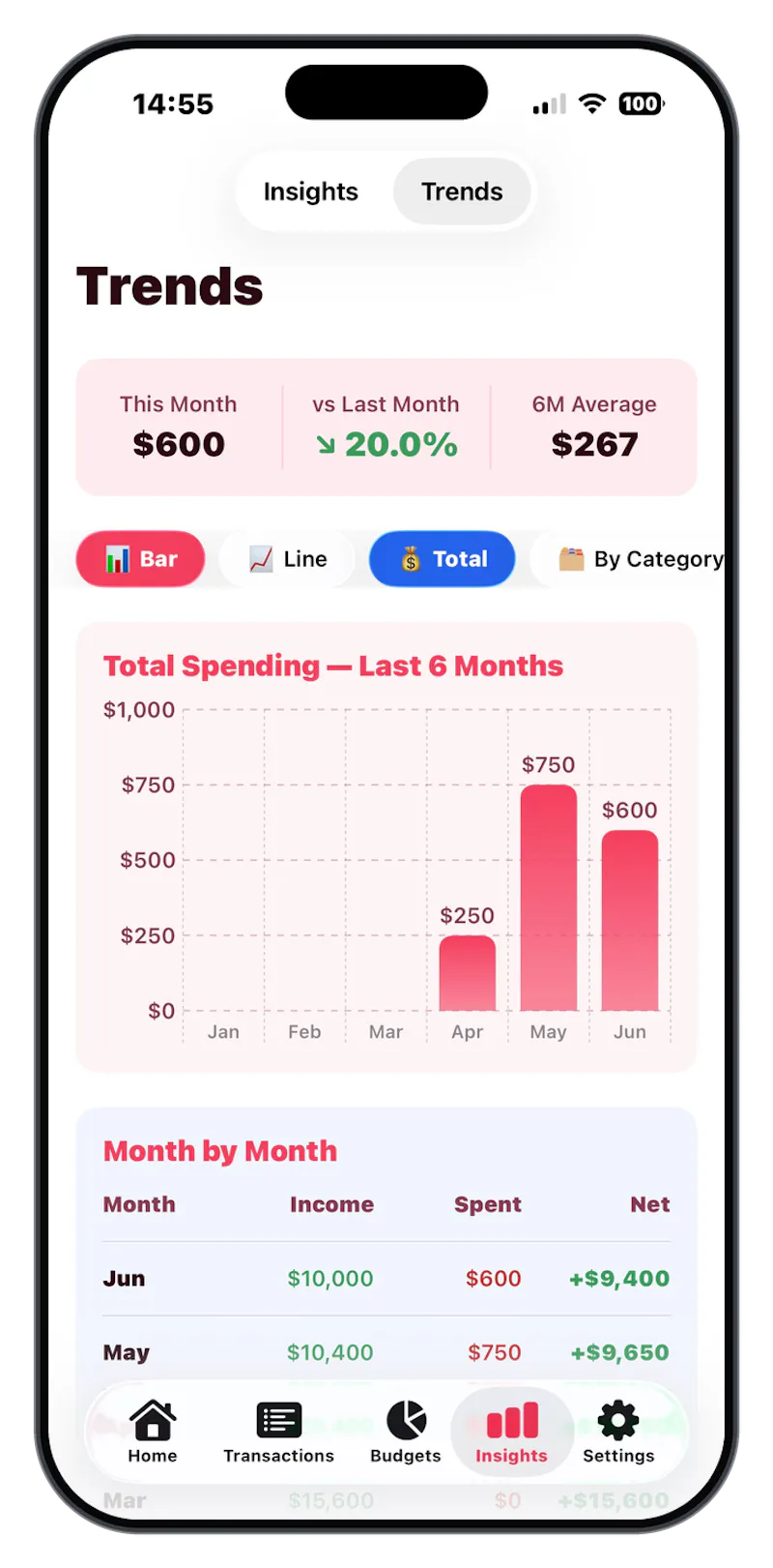 TYM: Track Your Money screenshot 5