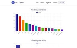 .NET Careers media 1