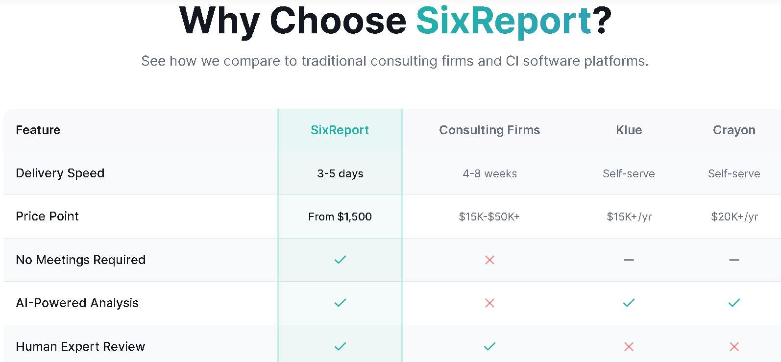 SixReport gallery image