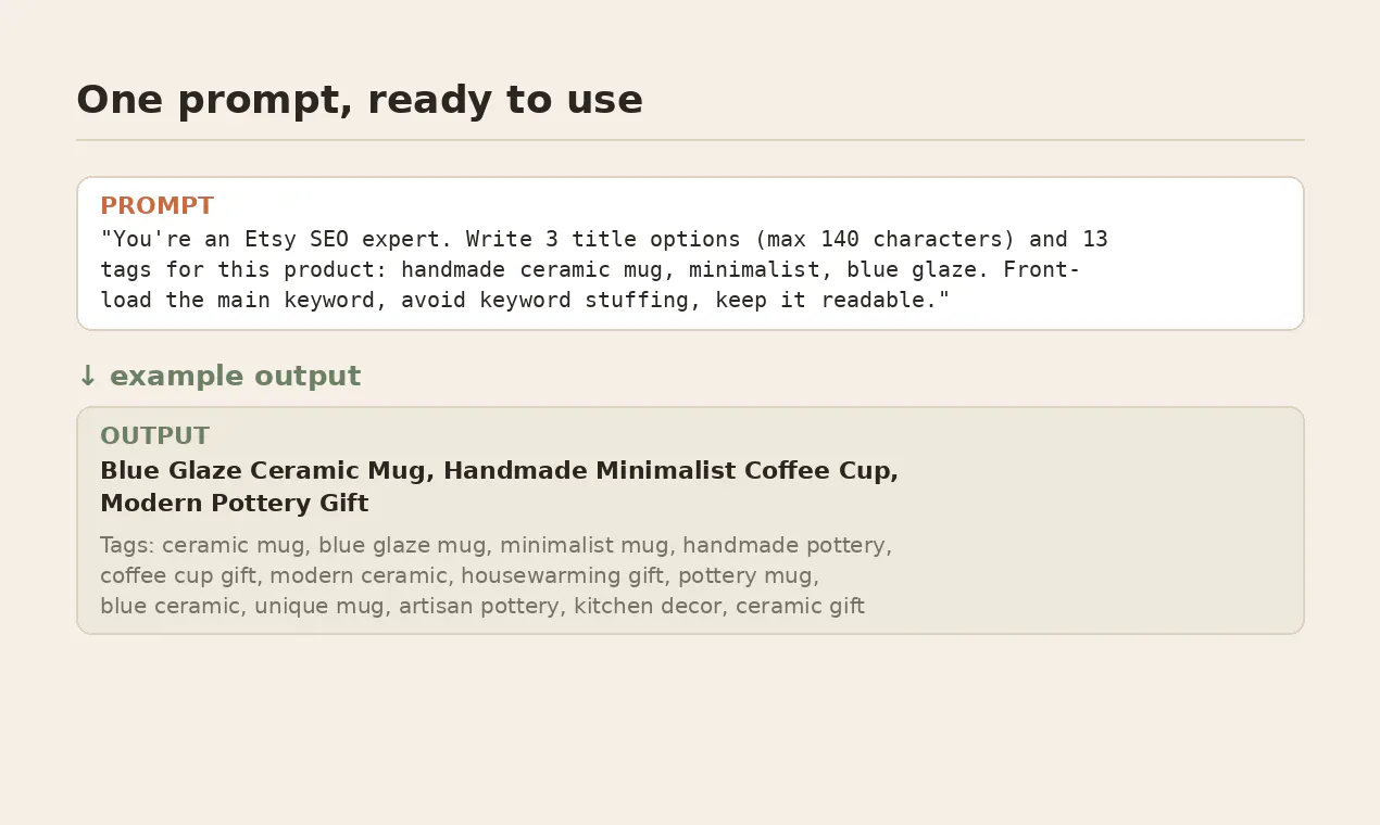 AI Prompt Kit for Etsy Sellers gallery image