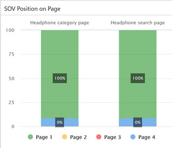Weavr - Voice of Customer Tool gallery image