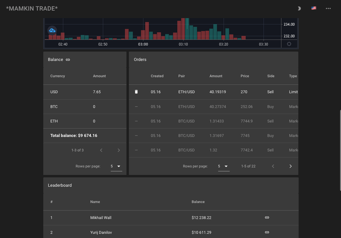 Mamkin Trade gallery image