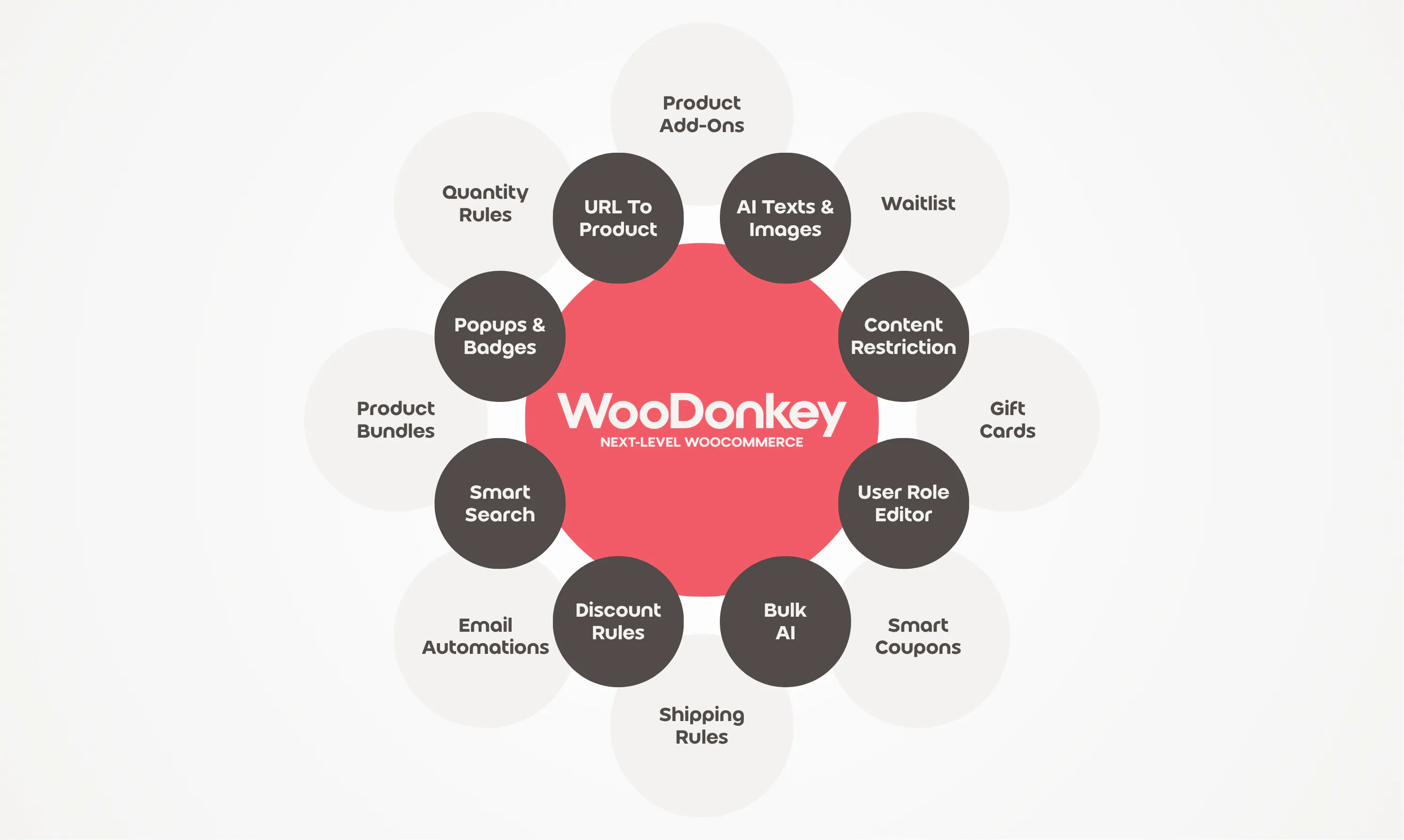 WooDonkey gallery image