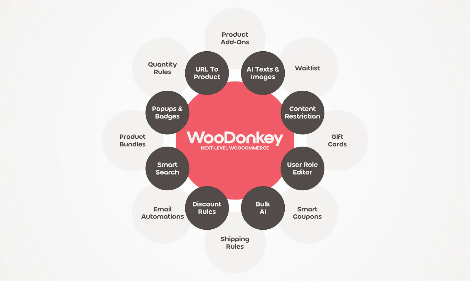 WooDonkey screenshot 3