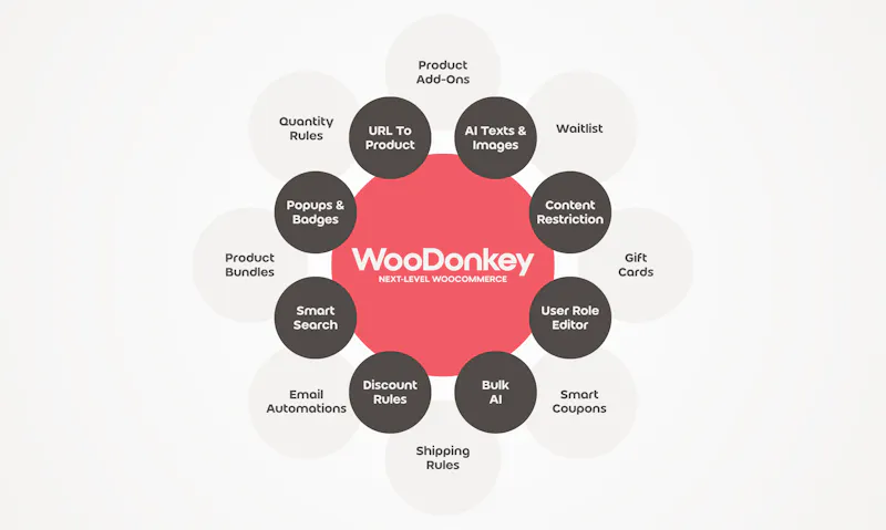 WooDonkey screenshot 3