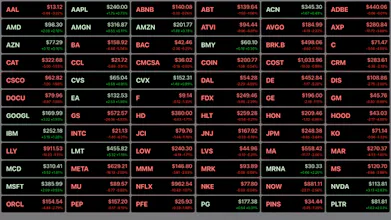 Market: Stocks, Crypto & Forex gallery image
