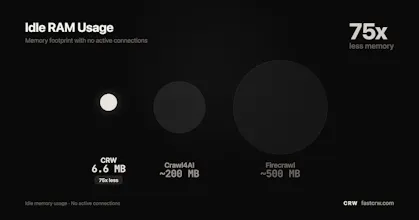 fastCRW gallery image