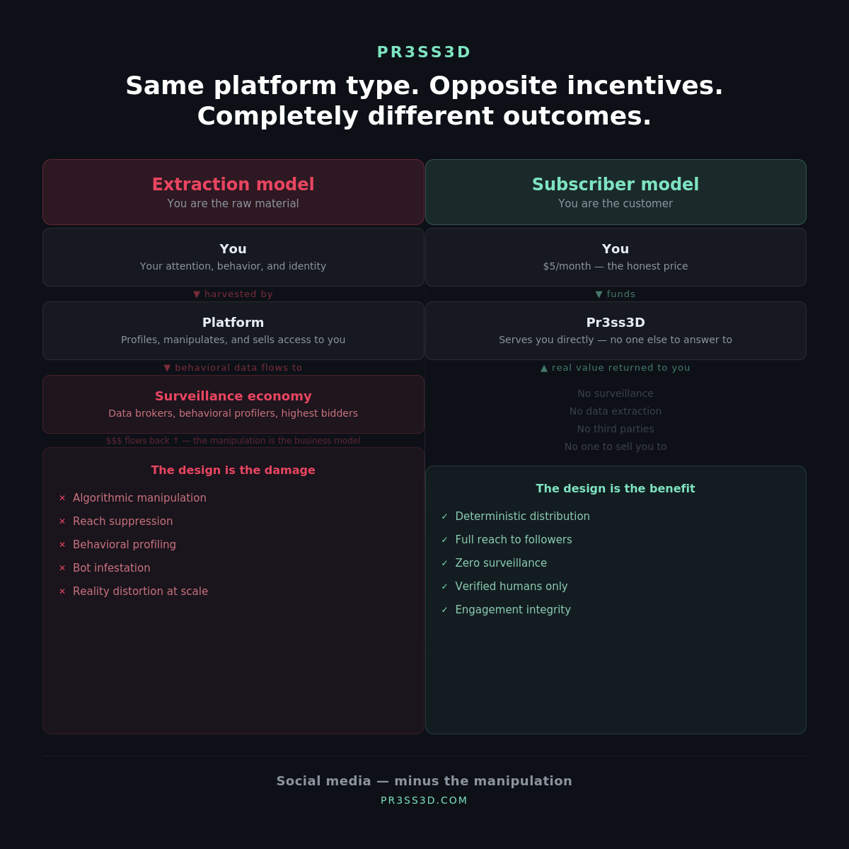 Pr3ss3D gallery image