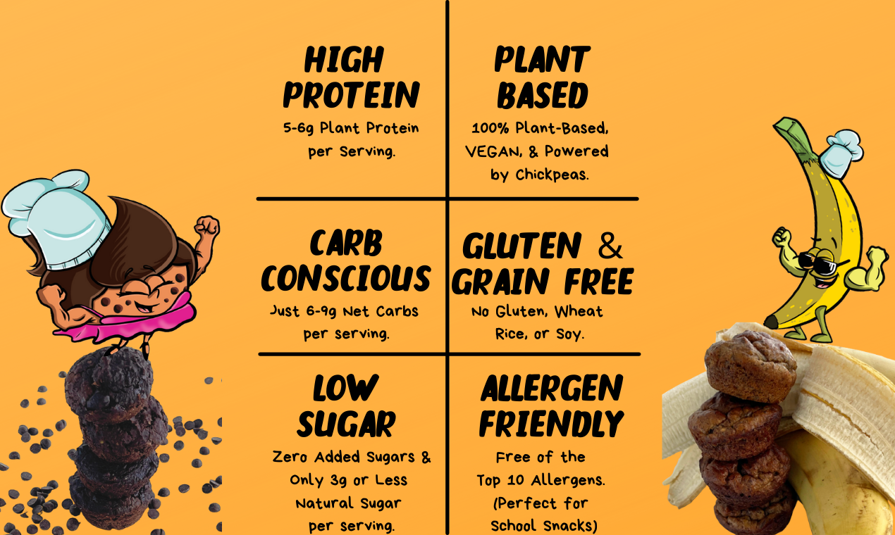 Hummii Mini Muffins gallery image