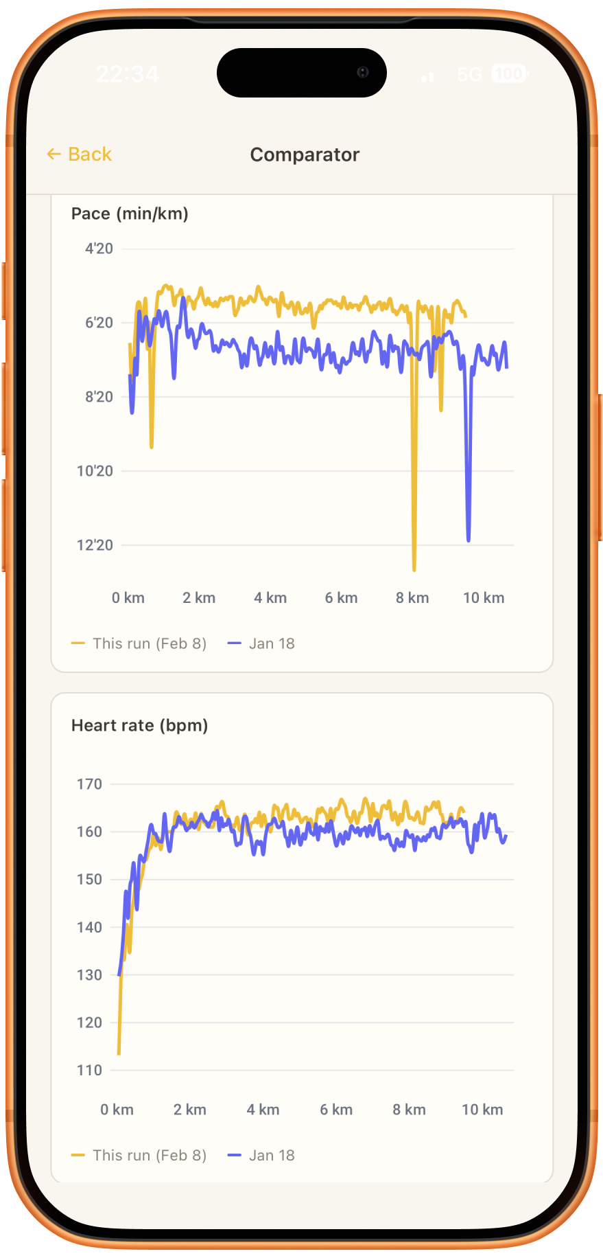 Bolty — Your personal running coach gallery image