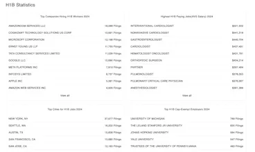 H1B Statistics - Salary Search Tool gallery image