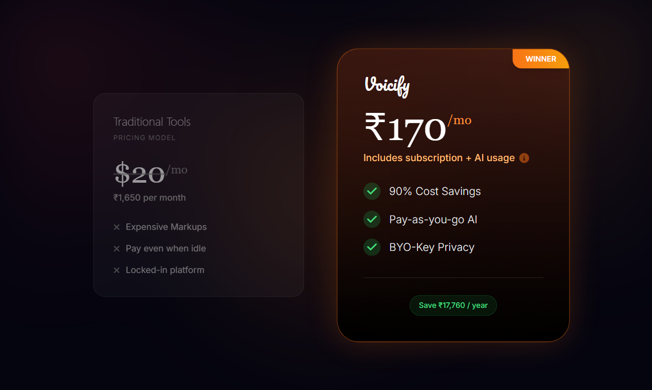 Voicify.ai gallery image
