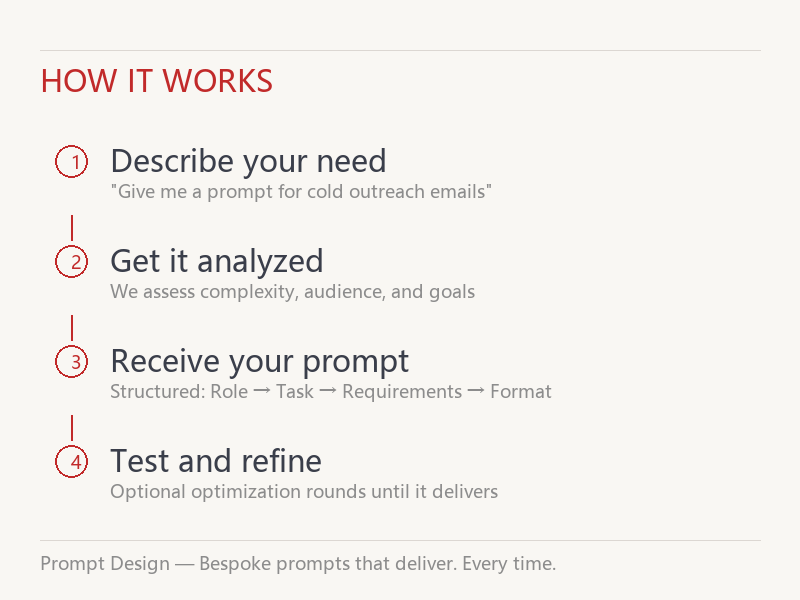 Prompt Design gallery image