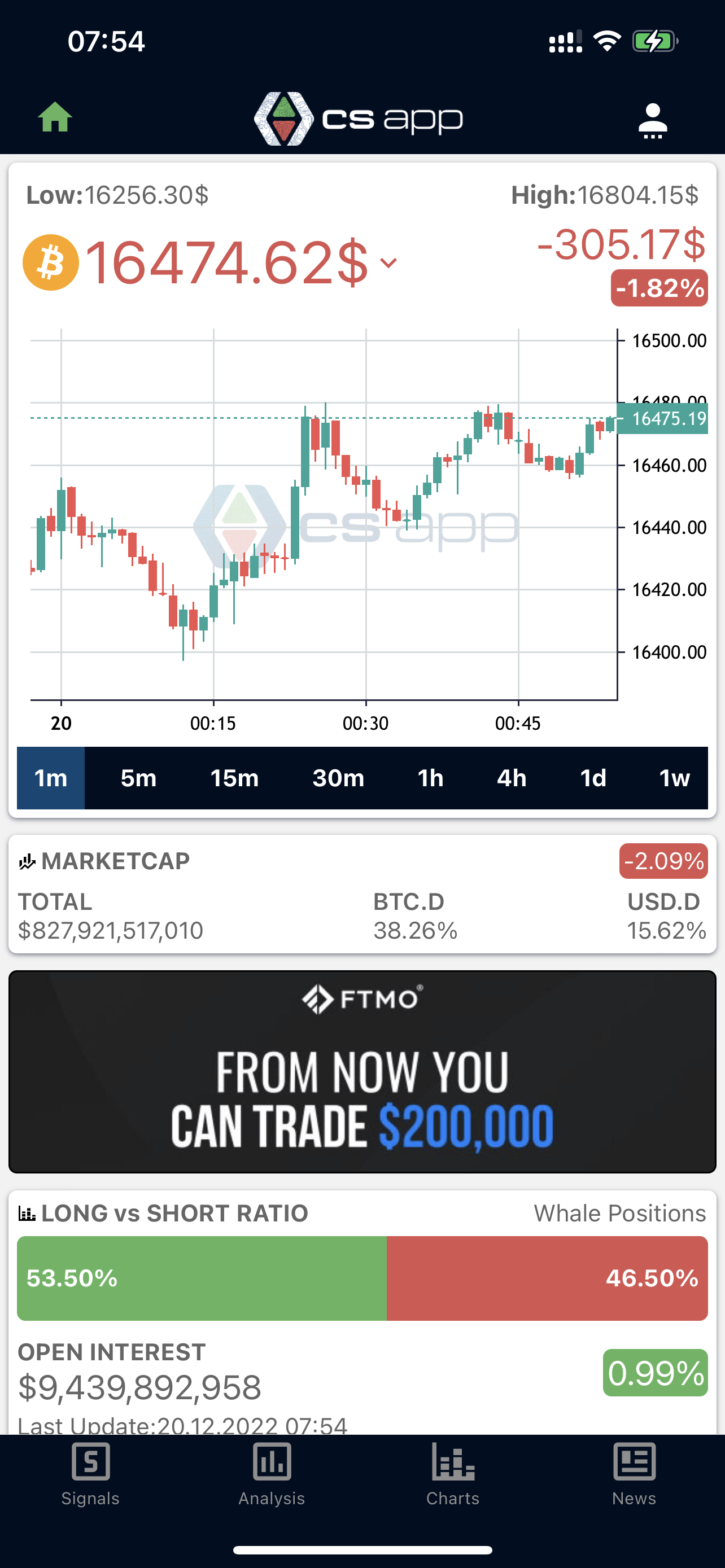 CryptosignalApp - CSAPP is APP die beleggers helpt met AI -technologieën. media 1