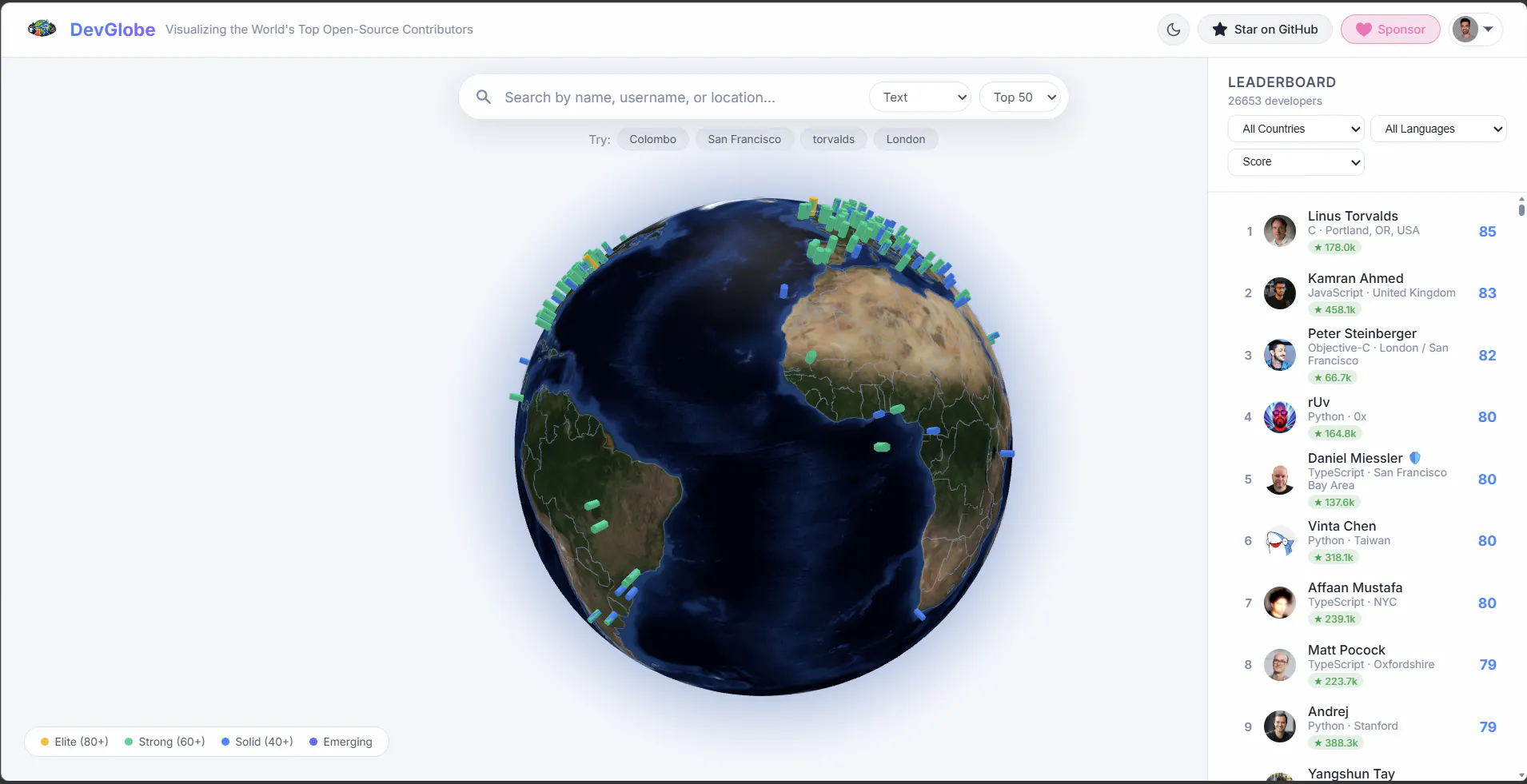 DevGlobe gallery image