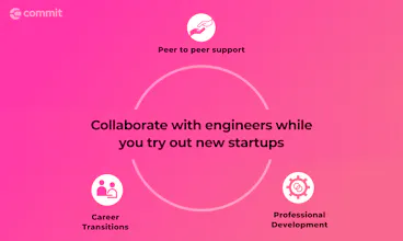 The Commit Platform gallery image