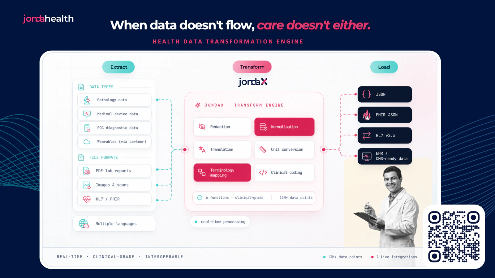 JondaX by Jonda Health screenshot 4
