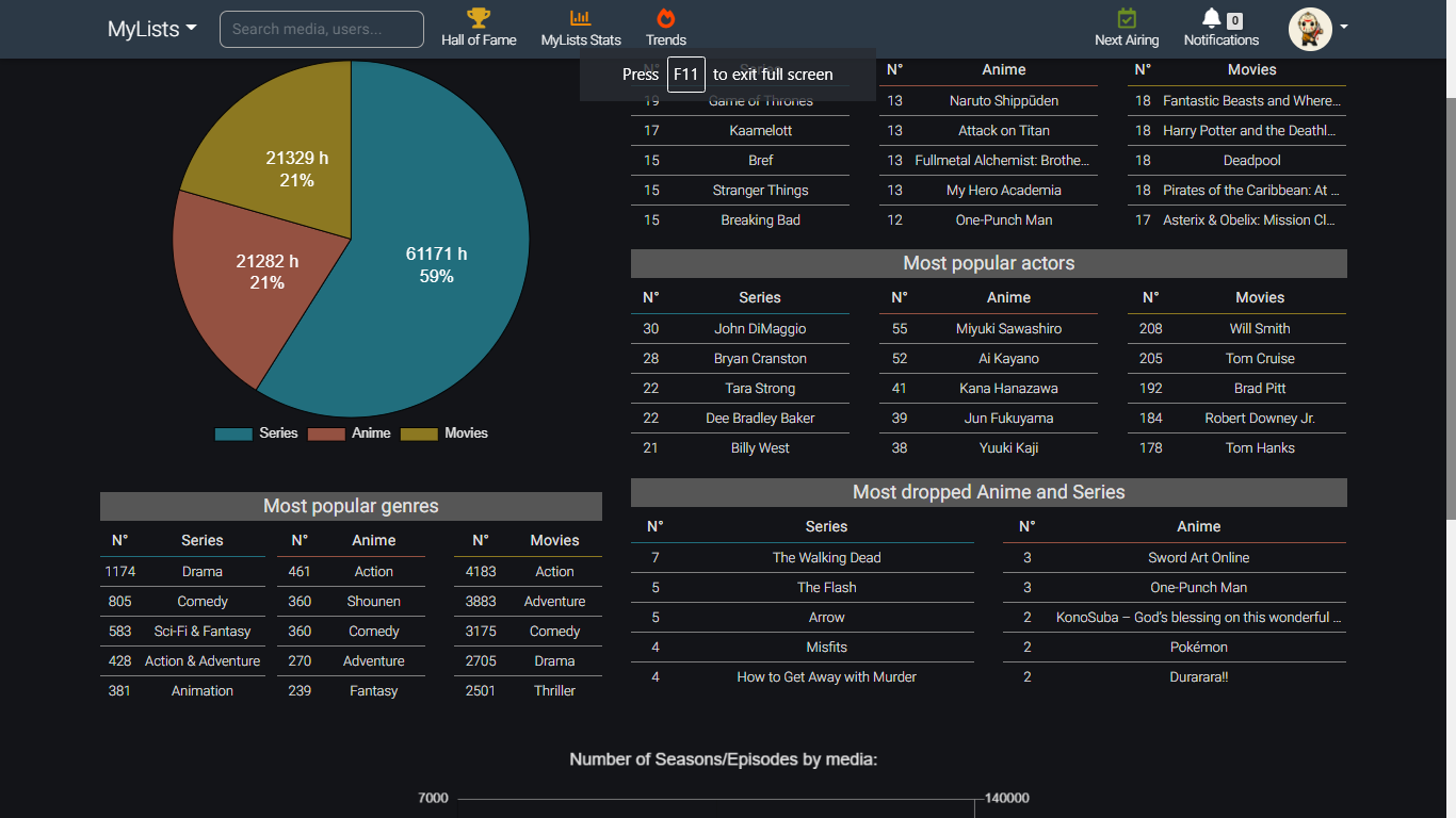 Mylists.info gallery image