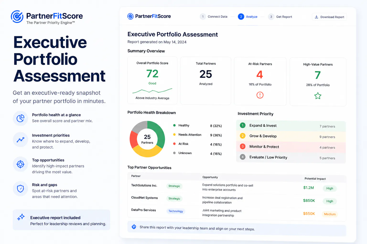 PartnerFitScore gallery image