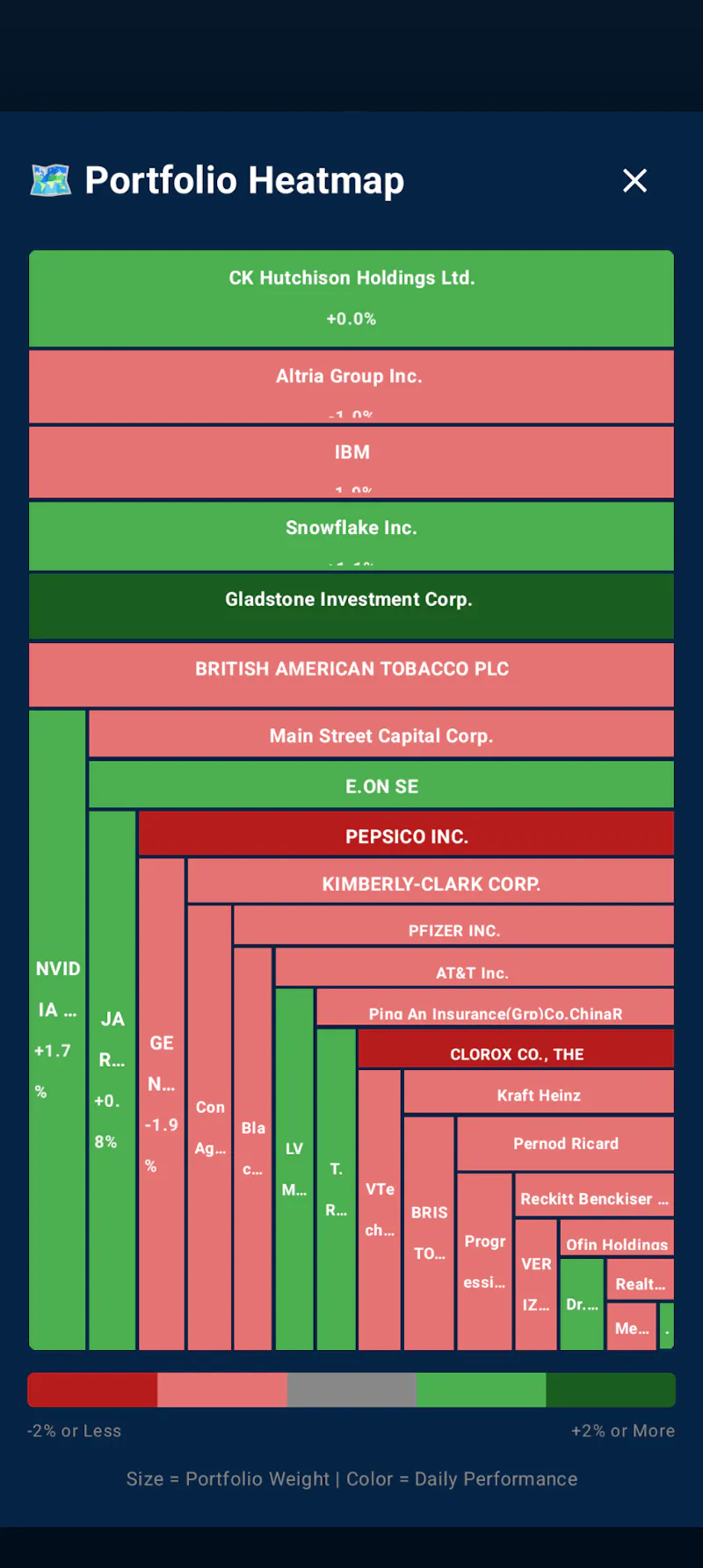 Dividend Fox - your Dividend Tracker screenshot 1