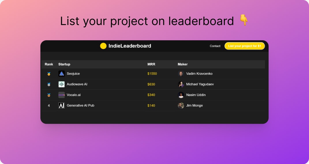 Tablero de indieleader media 4