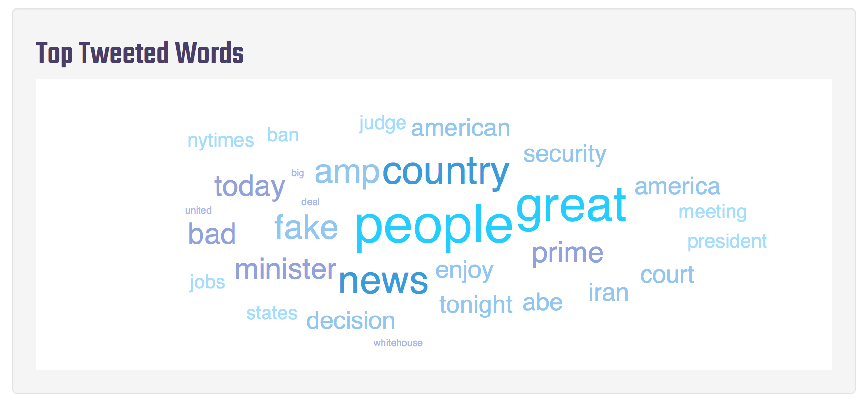 TRWEETS gallery image