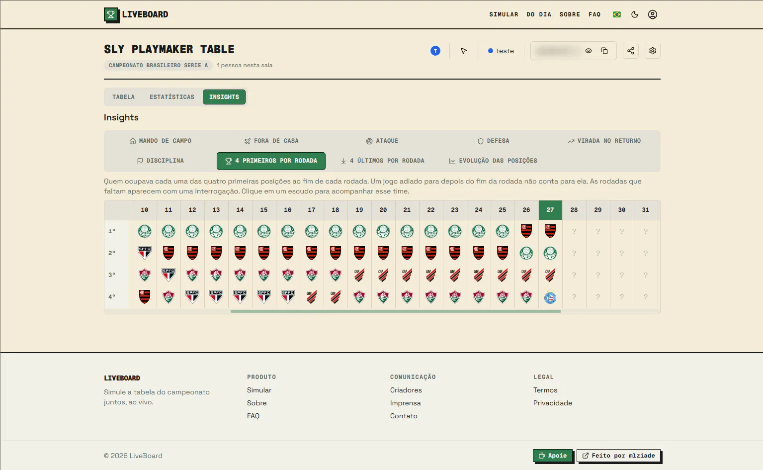 LiveBoard gallery image