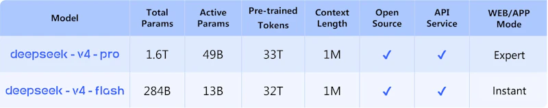 DeepSeek-V4 screenshot 2