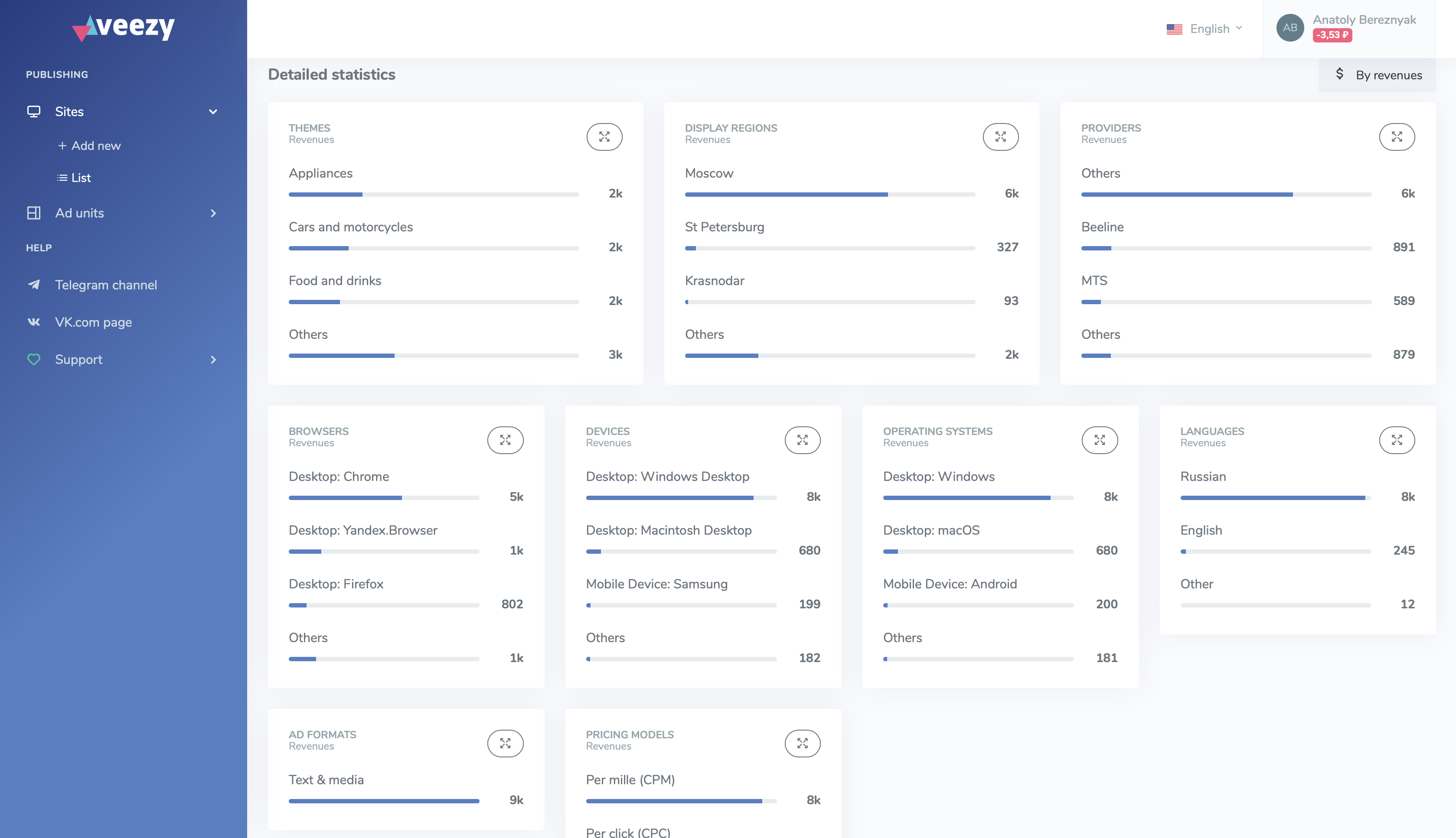 Veezy.Network gallery image