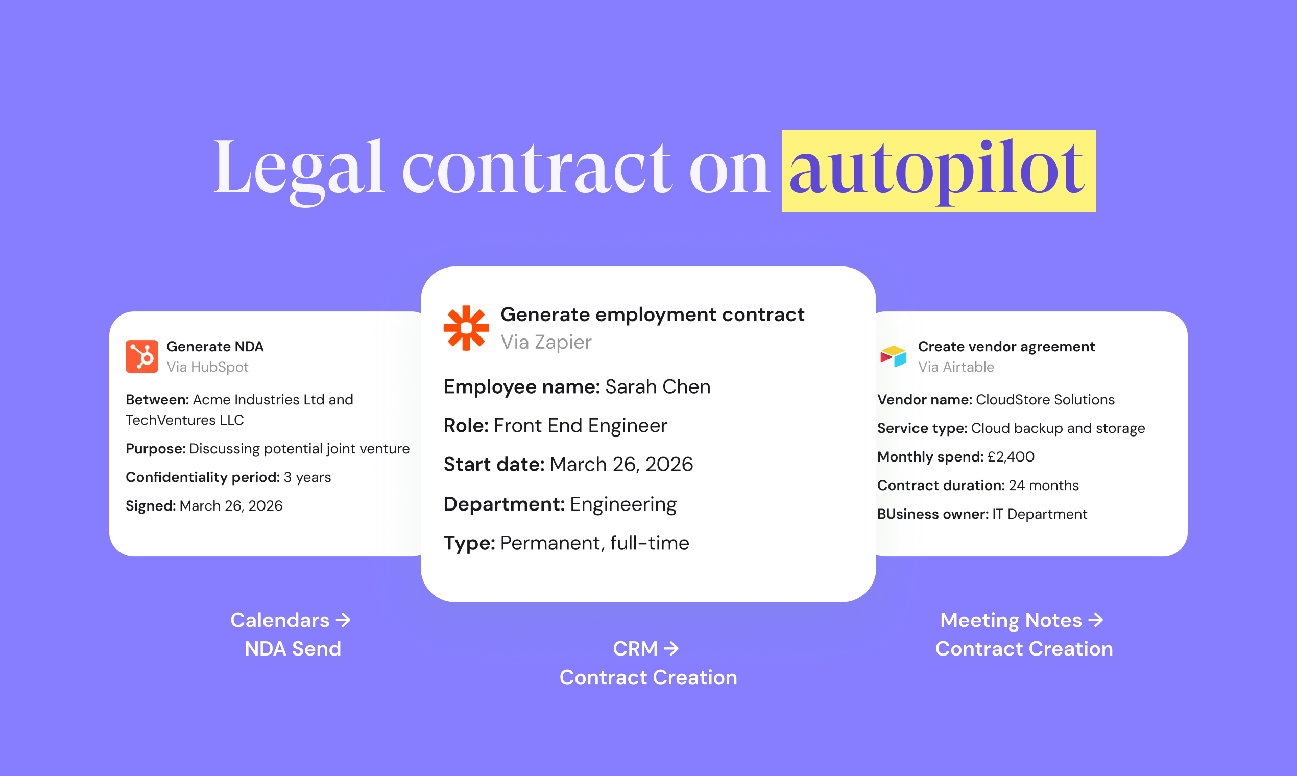 자동화된 법률 계약 프로세스 카드 다이어그램