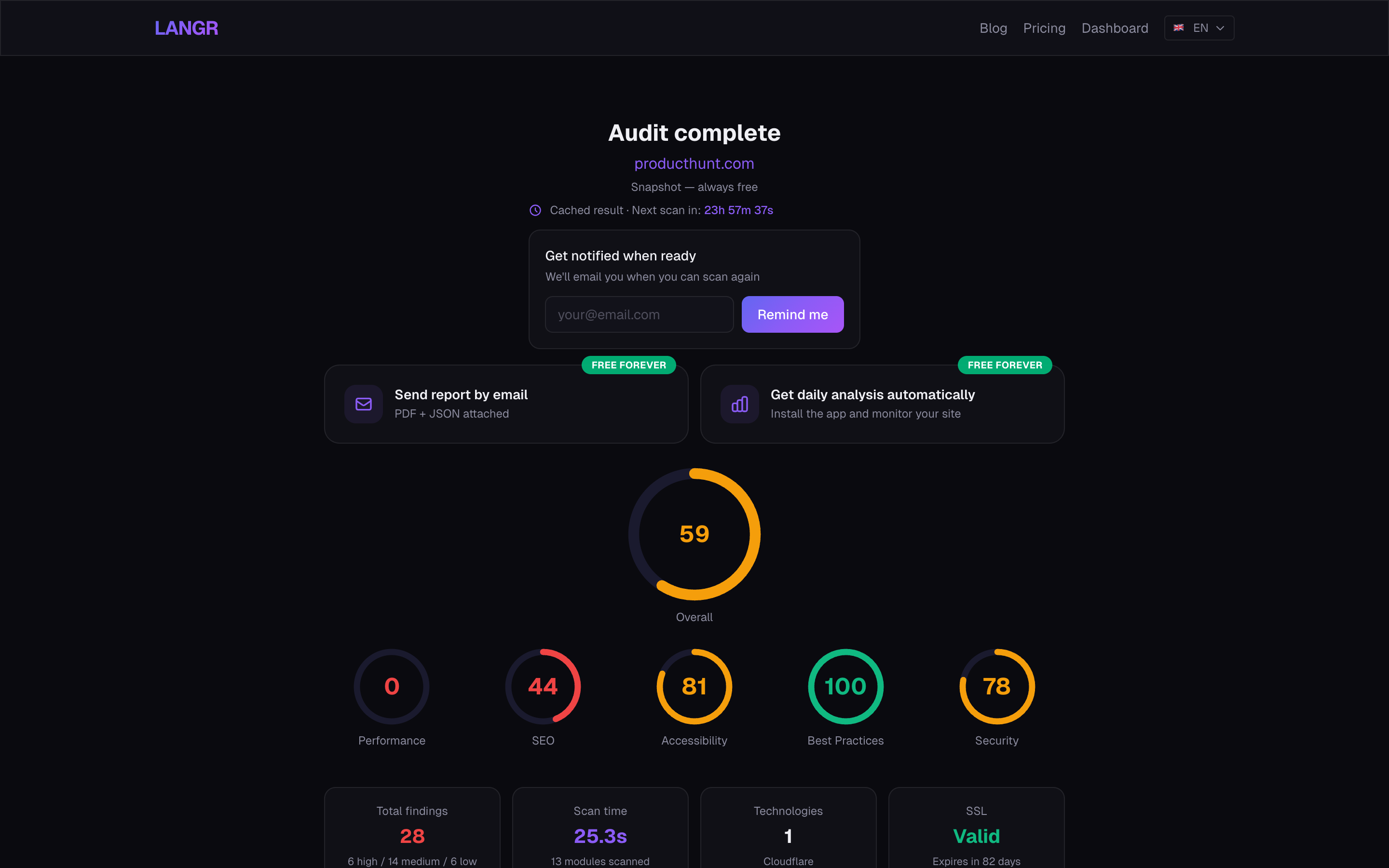 LANGR SEO gallery image