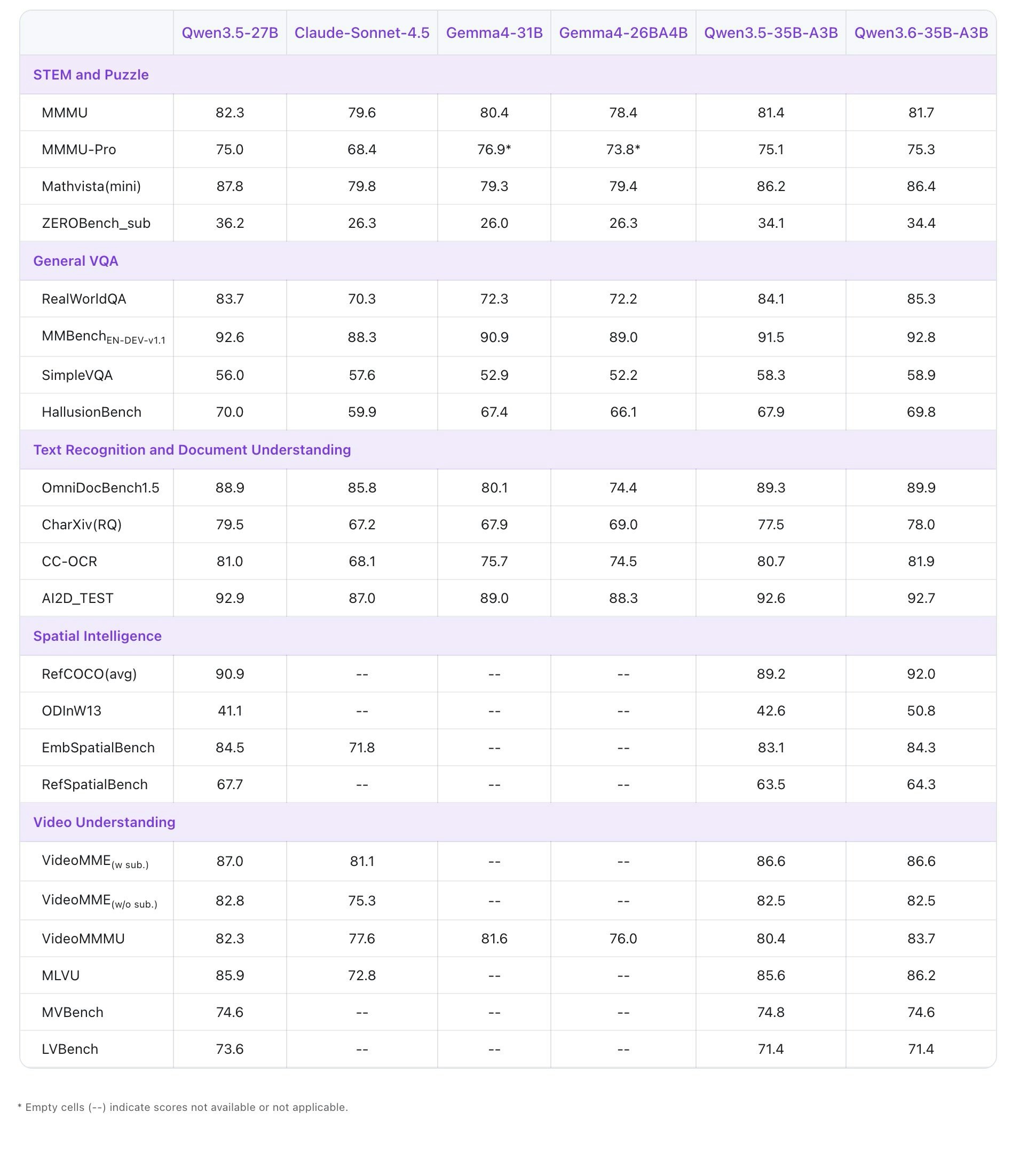 Qwen3.6-35B-A3B gallery image