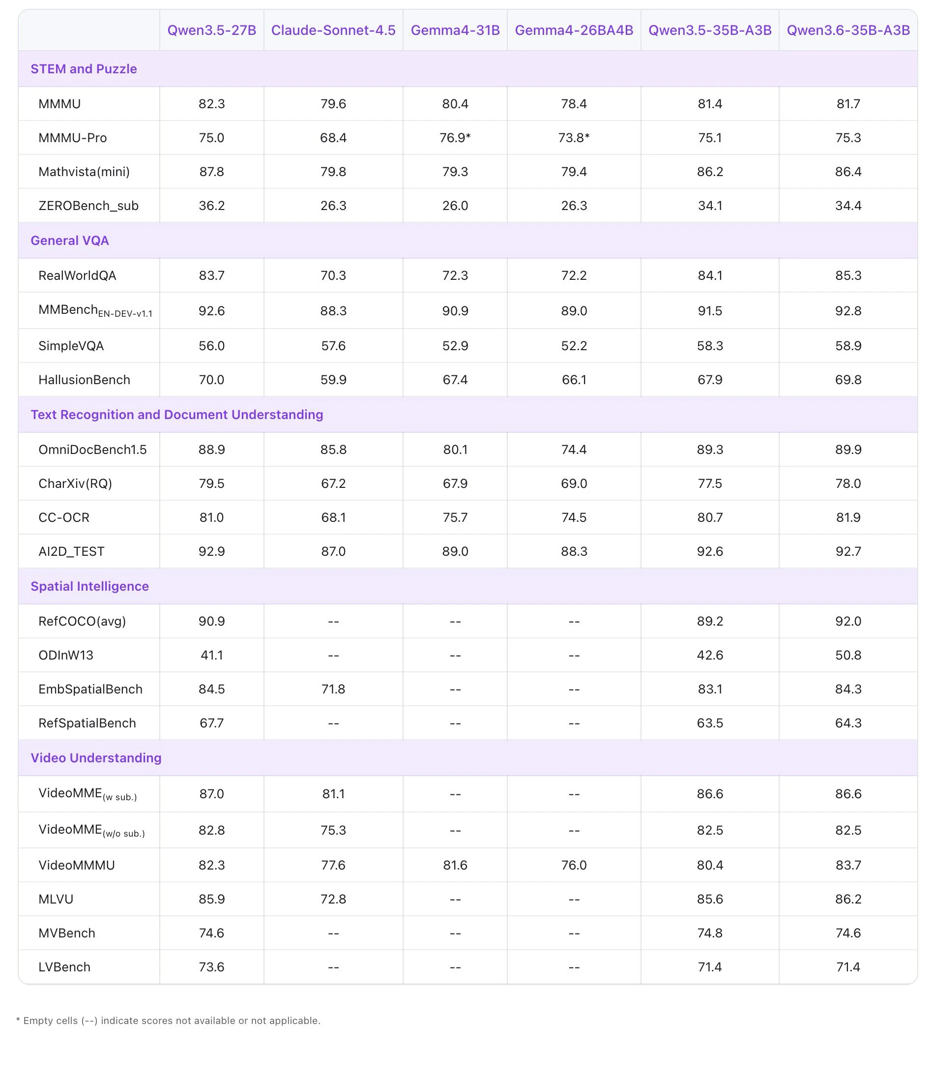 Qwen3.6-35B-A3B screenshot 3