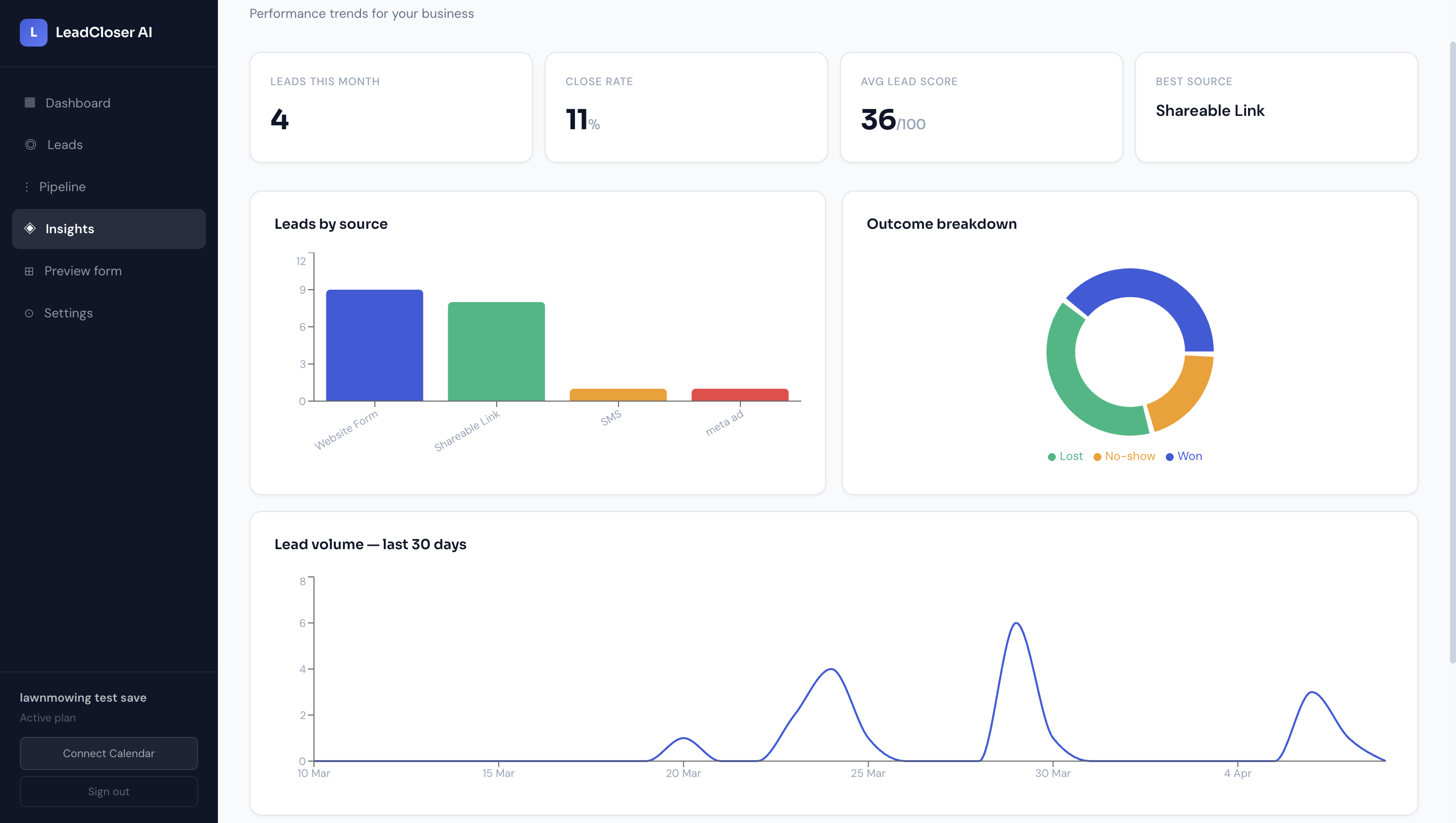LeadCloser for NZ Tradies gallery image