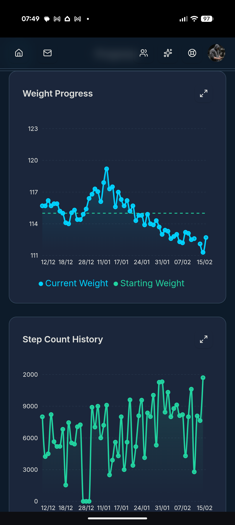 RallyFit gallery image