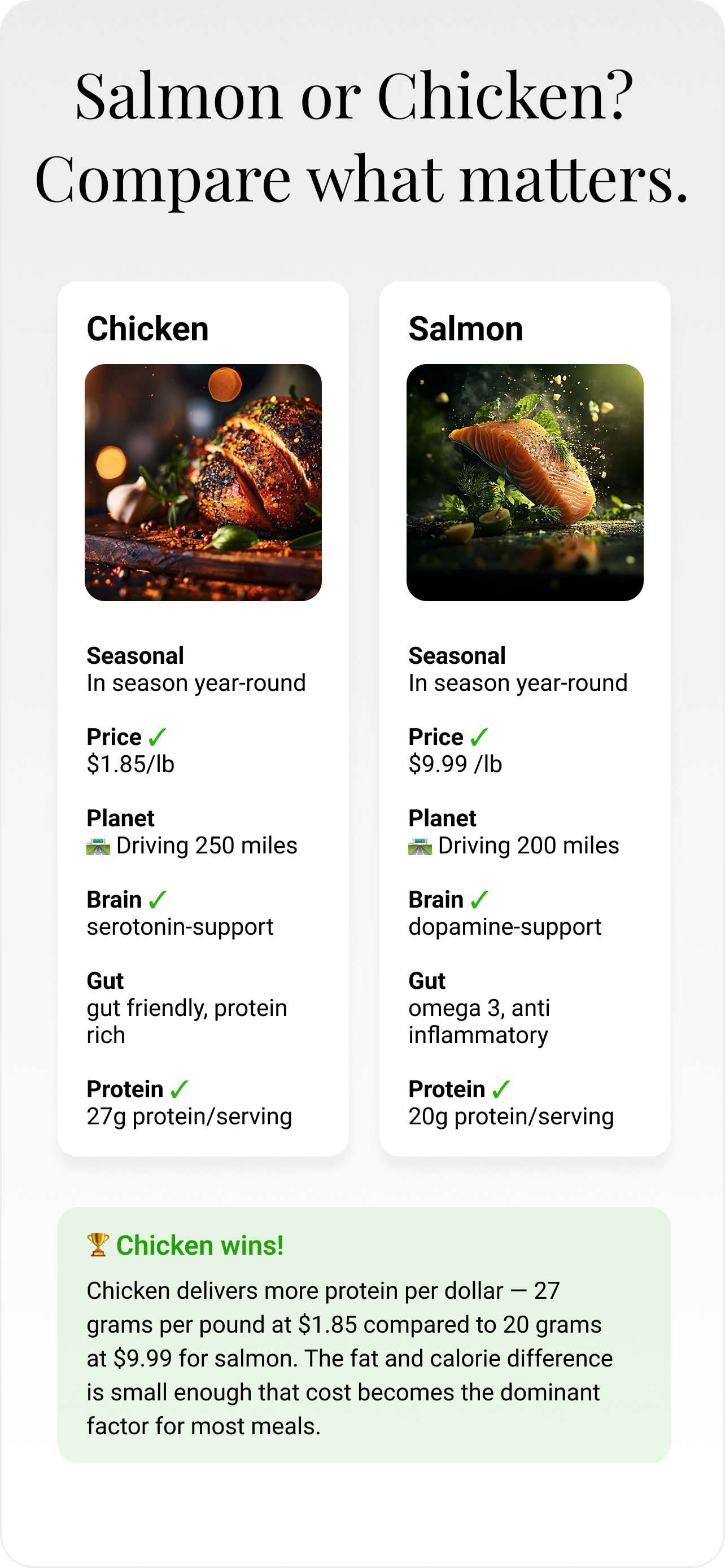 Foodbe gallery image