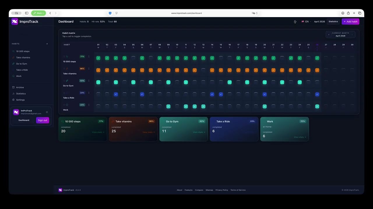 ImproTrack gallery image