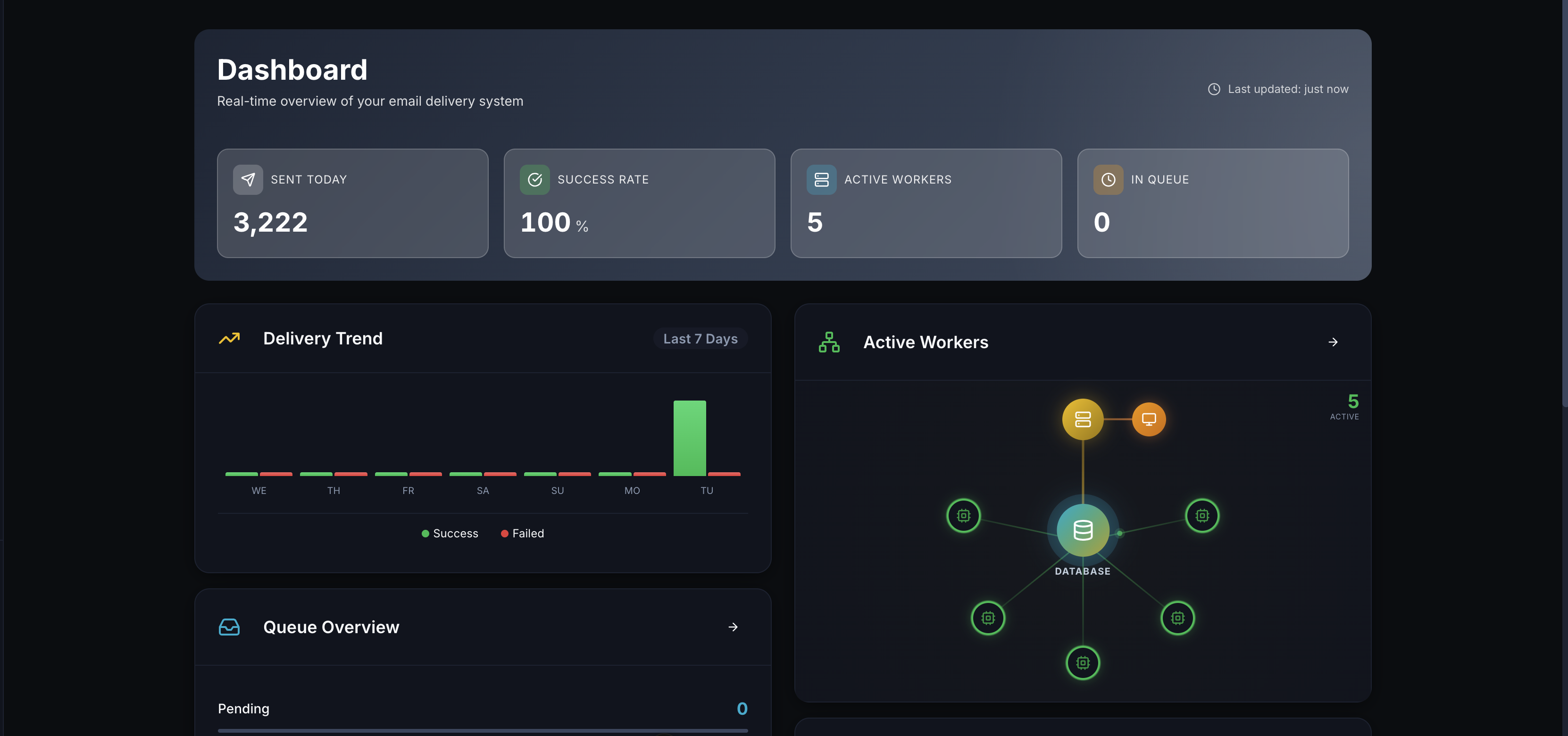 ThorMail gallery image