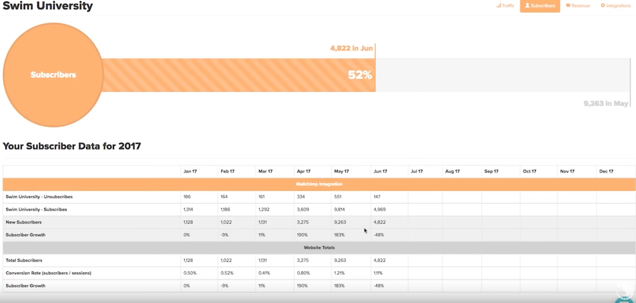 Spruce gallery image