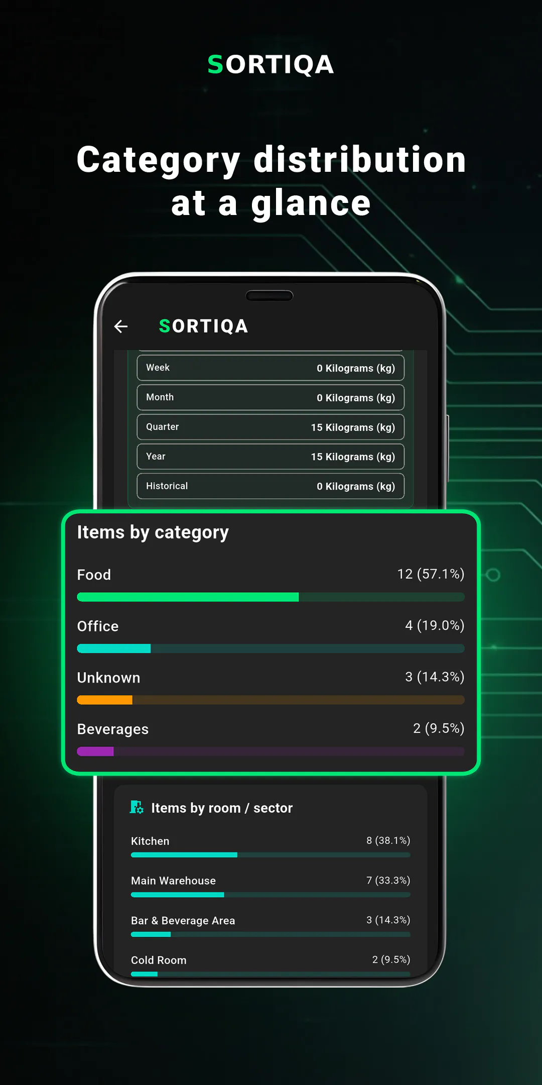 SORTIQA: Inventory & Stock gallery image