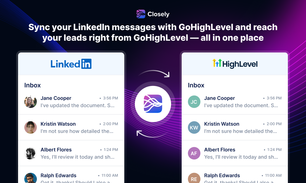 GHL & LinkedIn Integration by Closely gallery image