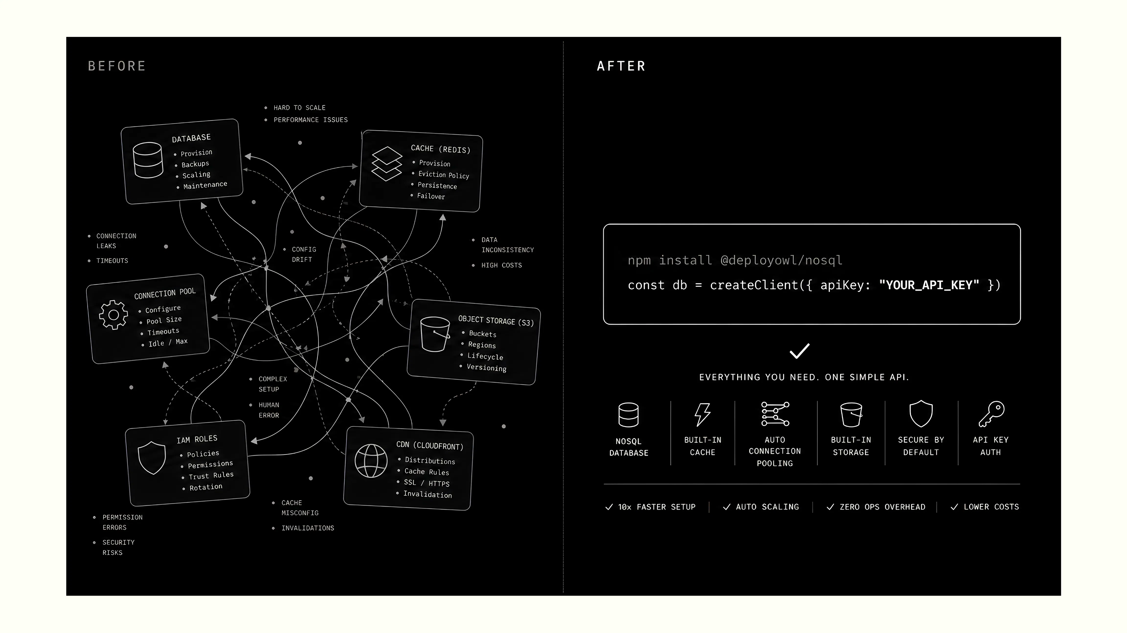 Owl NoSQL & Storage gallery image