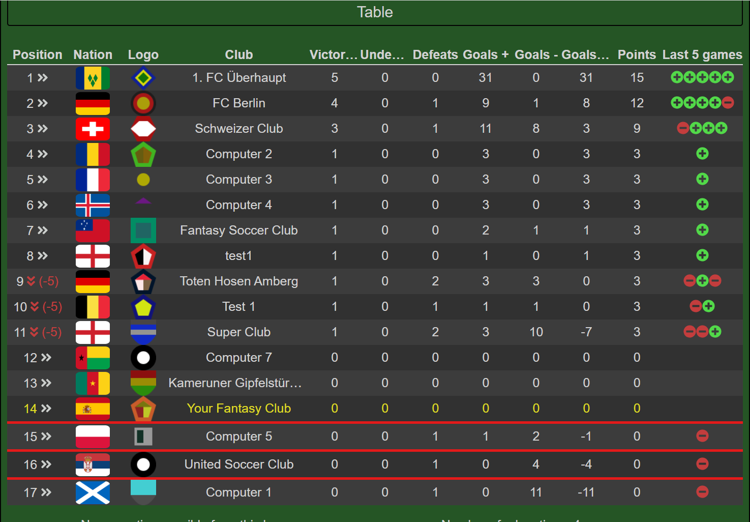 Best Fantasy Soccer Manager Online media 8