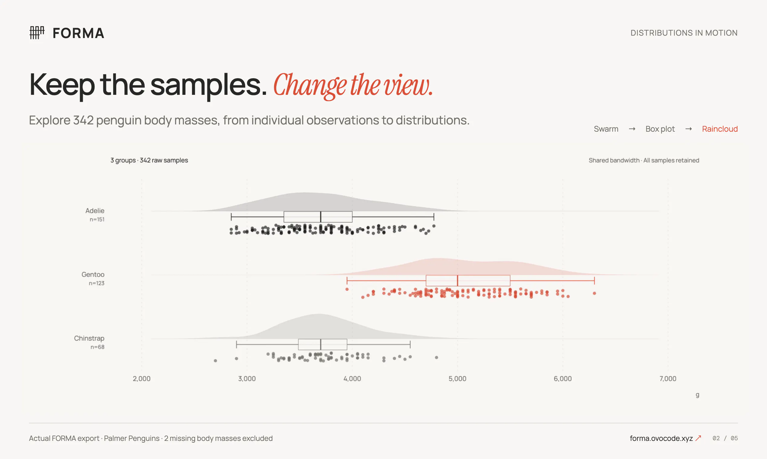 FORMA — Animated data stories gallery image