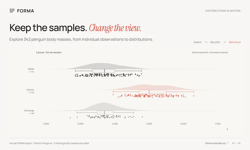 FORMA — Animated data stories screenshot 4