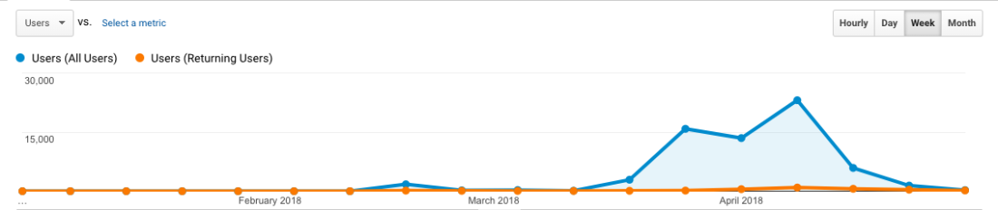 Startup Analytics as a Service gallery image