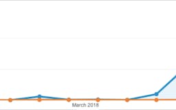 Startup Analytics as a Service media 2