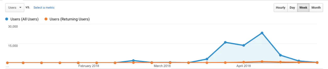 Startup Analytics as a Service gallery image